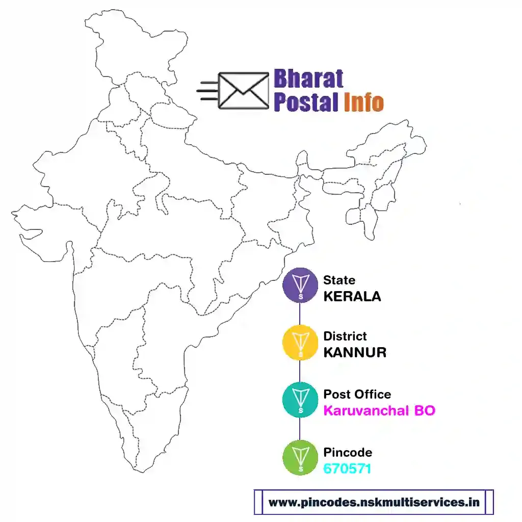 kerala-kannur-karuvanchal bo-670571